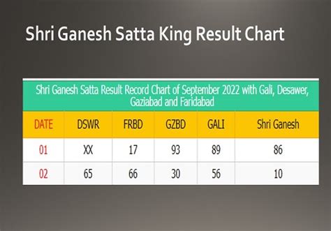 Shri Ganesh Satta Result Yearly Chart 2022.
